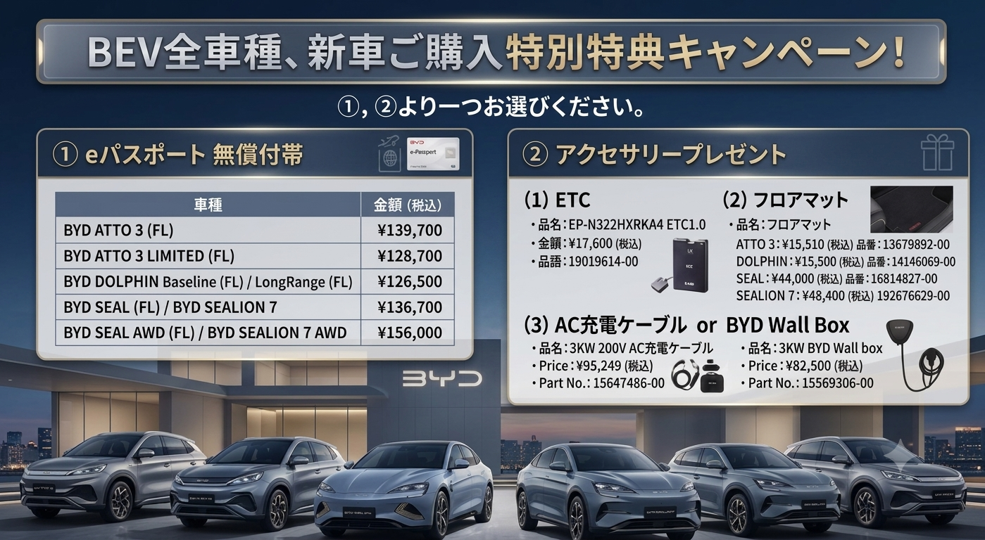 info