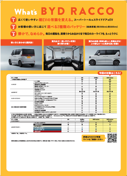 RACCO 300 Premiumが当たるかも？ 価格予想キャンペーン実施中 7/12