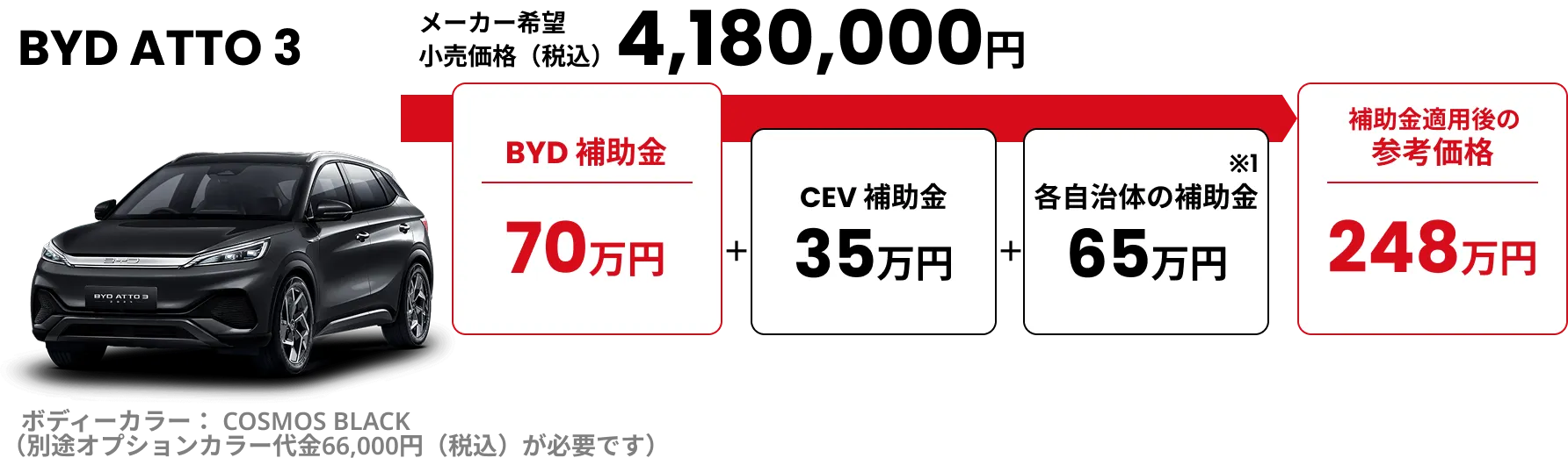 BYD SEAL 車両画像