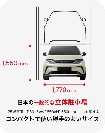 BYD DOLPHINの説明文