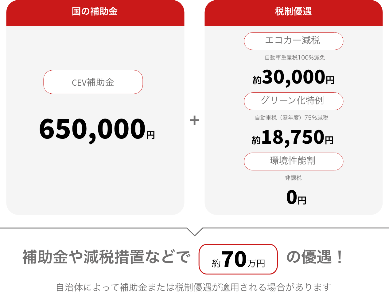 国の補助金に関する画像